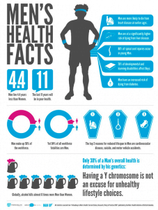 Mens health fact chart